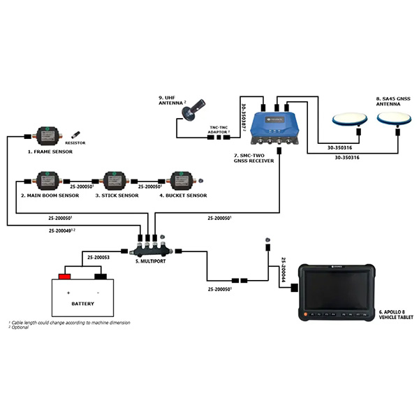 [STX-DIG 3D Easy] STX-DIG 3D EASY - SMC-TWO GNSS
